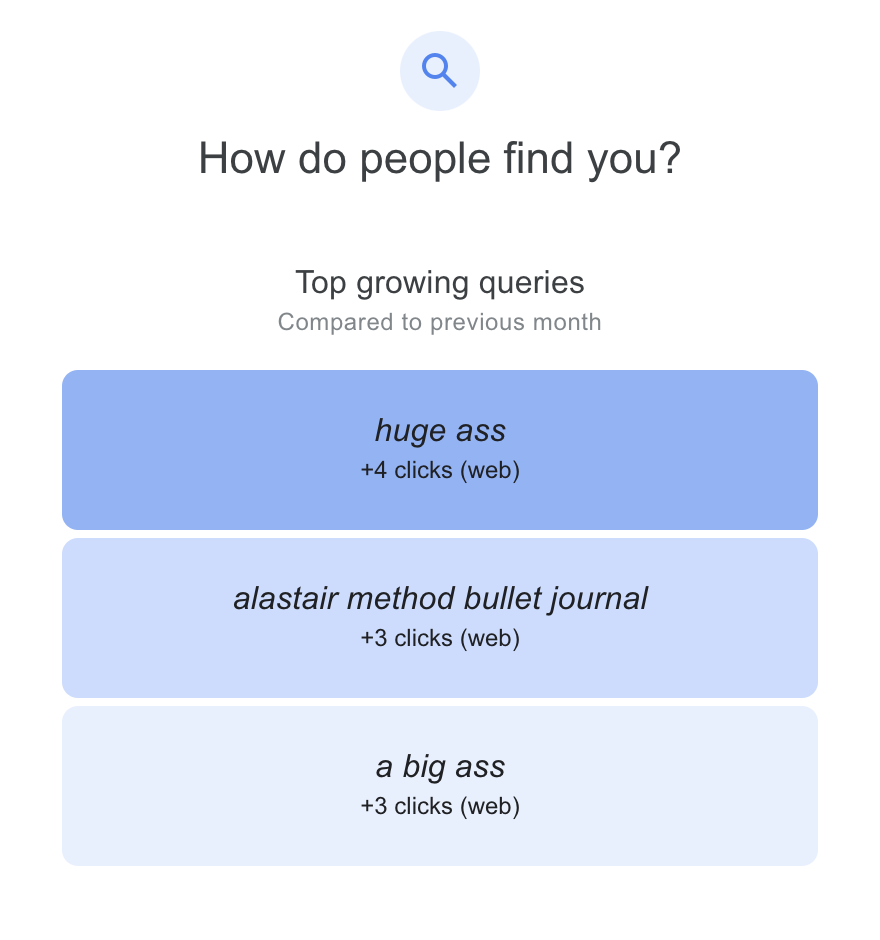 A screenshot of a Google Search performance result. Top growing queries are listed as “huge ass”, “alastair method bullet journal” and “a big ass”.